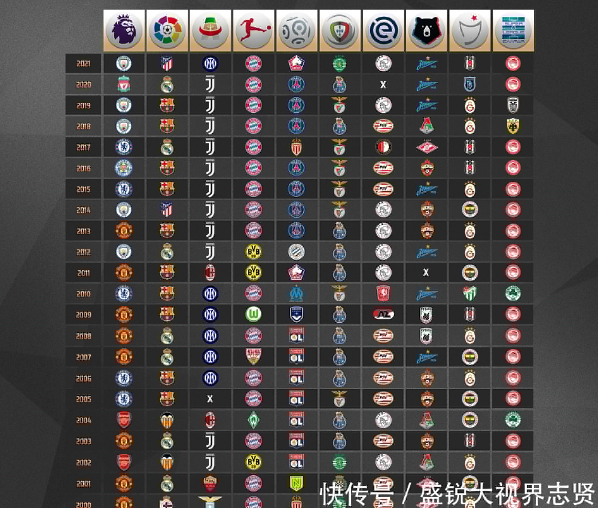 征程